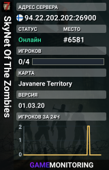 SkyNet Of The Zombies