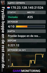 Fryslân boppe en de rest mast dea skoppe