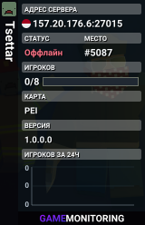 Tsettar