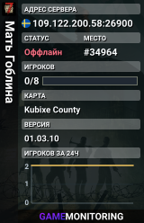 Мать Гоблина