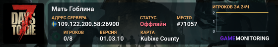 Мать Гоблина