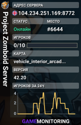 Project Zomboid Server