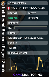 Indifferent Broccoli Project Zomboid Server