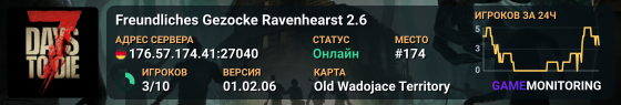 Freundliches Gezocke Ravenhearst 2.6