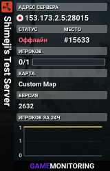 Shimeji's Test Server