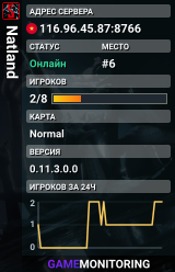 Natland