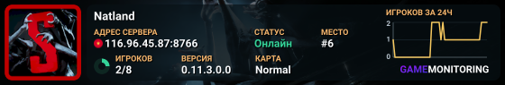 Natland
