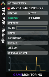 TPK PVE - Rotacja