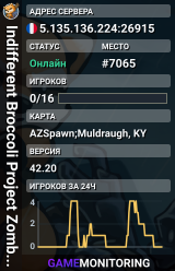 Indifferent Broccoli Project Zomboid Server