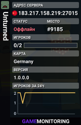 Unturned