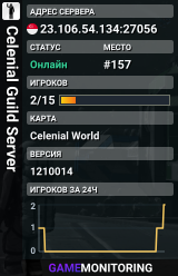 Celenial Guild Server