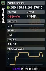 Unturned