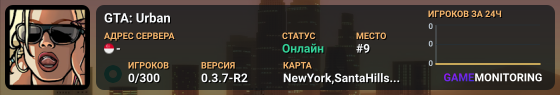 GTA: Urban