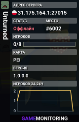 Unturned