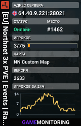 [EU] Northnet 3x PVE | Events | Raids | Quests | Custom Weapons