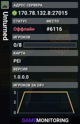 Unturned