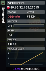 Unturned
