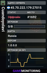 Cuandoyolavi