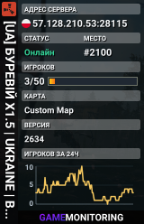 [UA] БУРЕВІЙ X1.5 | UKRAINE | ВАЙП 1.10