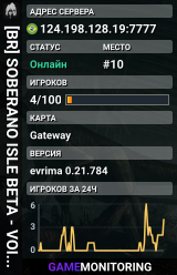 [BR] SOBERANO ISLE BETA - VOICE - DINO I.A - 2X