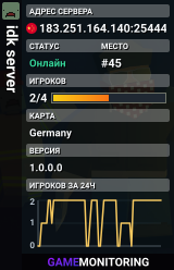 idk server