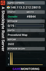 A Shockbyte Rust Server