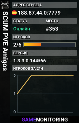 SCUM PVE Amigos