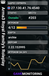 Arma3 Royal Family’s Roleplay