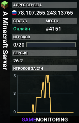 A Minecraft Server
