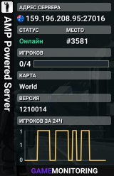 AMP Powered Server