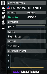 420 Torch It