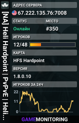[NA] Heli Hardpoint | PvPvE | Heli Flight School+ | hosted by hfsgaming.com