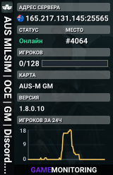 AUS MILSIM | OCE | GM | Discord.gg/aus-milsim