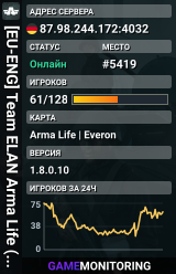[EU-ENG] Team ELAN Arma Life (1) | discord.Team-ELAN.com