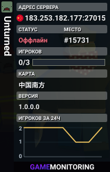 Unturned