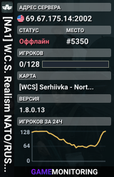 [NA1] W.C.S. Realism NATO/RUS Serhiivka Conflict | discord.armawcs.com | Hosted by awn.gg