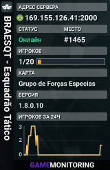 BRAESQT - Esquadrão Tático