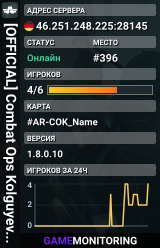 [OFFICIAL] Combat Ops Kolguyev -  17331049 - (EU-FFM)