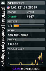 [OFFICIAL] Combat Ops Kolguyev -  17331030 - (US-NY)