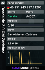 Deadside 2.0 GM Zarichne