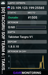 [ID] TACGRU SOF TEAM 6 | TAKISTAN MILSIM ULTRA HARDCORE