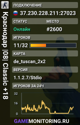 Краснодар |08| Classic +18
