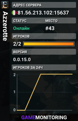Azzerotte
