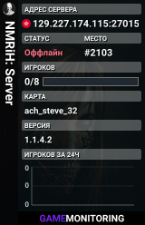 NMRiH: Server