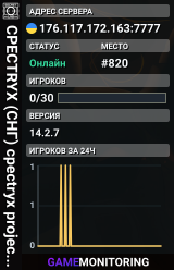 CPECTRYX (СНГ) cpectryx project classic