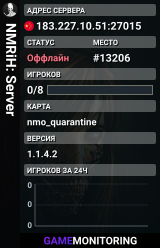 NMRiH: Server
