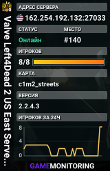 Valve Left4Dead 2 US East Server (srcds1001-iad1.121.19)