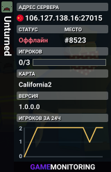 Unturned