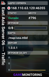 East Asia Server 06 --- Traffic