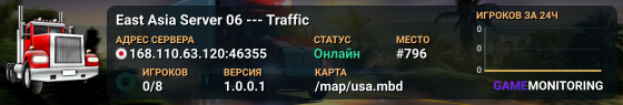 East Asia Server 06 --- Traffic